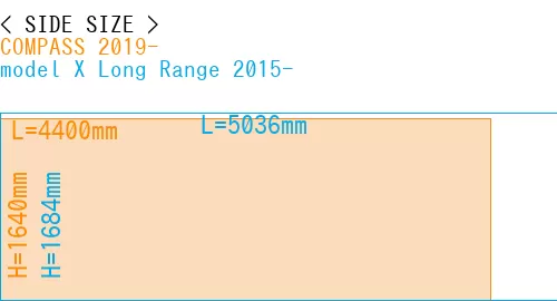 #COMPASS 2019- + model X Long Range 2015-